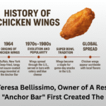 Buffalo Chicken Wings